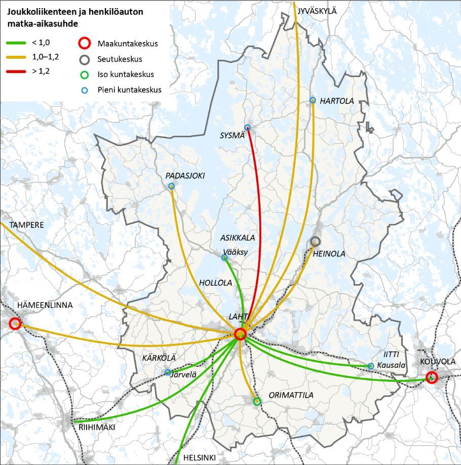 Lahdesta Helsingin suuntaan on hyvä tarjonta juna- ja linja-autoliikenteen vuoroja, eikä liikenteessä ole suuria täsmällisyysongelmia ajantasauspysäkkien runsaan määrän ansiosta.