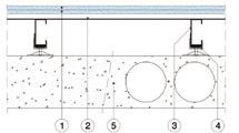 Madallettu rakenne, detaljit 1. 2 x 15,4 mm Gyproc GL Lapikas 15 2. Hattuprofiili HTLR 30x1,5, k 400 mm 3. Säätöjalat k 1200 mm 4.