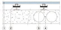 Säätöjalat k 1200 mm 5. Kantava betonilaatta, ontelolaatta tai massiivilaatta Korotettu rakenne, detaljit 1. 2 x 15,4 mm Gyproc GL Lapikas 15 2. Hattuprofiili SKH 20x1,0, k 300 mm 3.