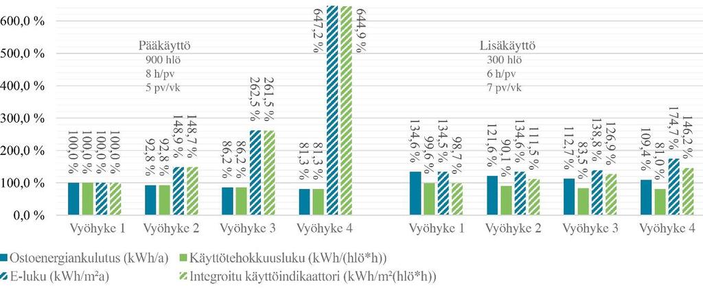 Systemaattista käytön suunnittelua tarvitaan suunnitteluprosessin alkuun. Tilavyöhykkeet. Case-kohde jaettuna tarkasteltuihin vyöhykkeisiin.