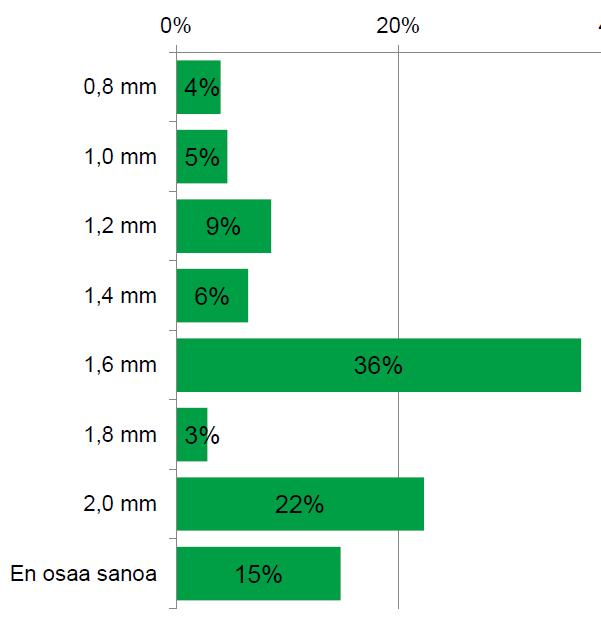 mielestäsi lain vaatima renkaiden