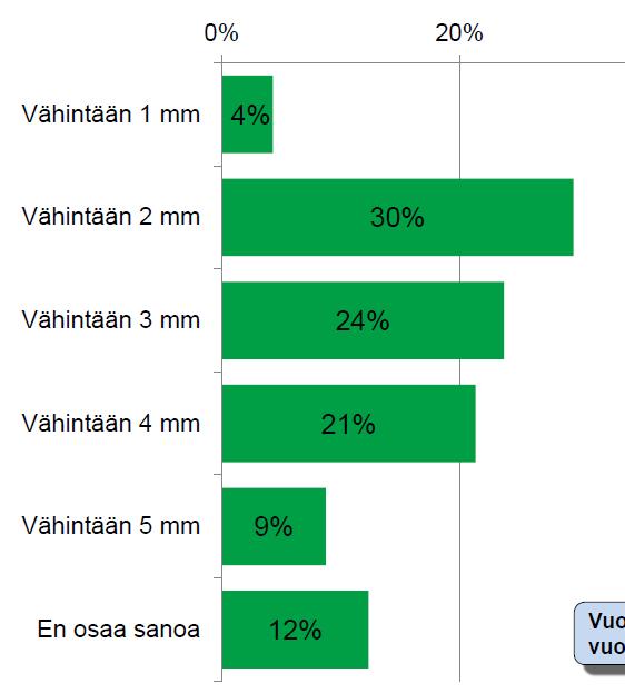 Autonrengasliiton kuluttajakysely 2018: Minkä itse