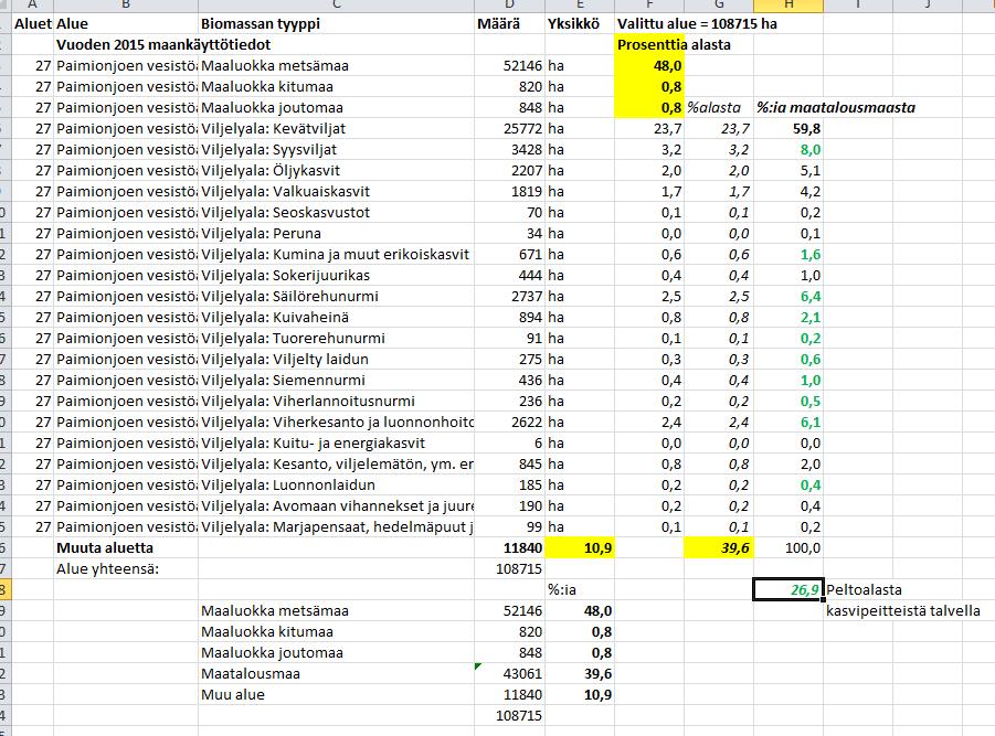 Siirtämällä laskelman exceliin voi laske edelleen kuvausta viljelystä.