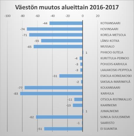 Vai mahtuisivatko Pihkoon lapset Langinkosken kouluun vasta vuoden 2024 jälkeen, jolloin Kotkan perusopetuksen oppilasmäärät alkavat vasta laskemaan?