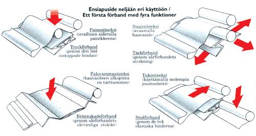 Pieni ensiapuside t:nro E1911 11 kpl