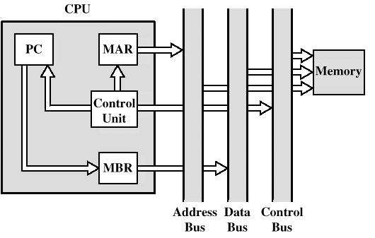 TiKRa: Miten CPU ja muisti on toteutettu? Miten kellopulssi saa käskyt suoritetuksi?