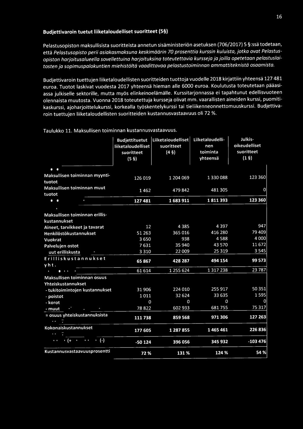 Koulutusta toteutetaan pääasiassa julkiselle sektorille, mutta myös elinkeinoelämälle. Kurssitarjonnassa ei tapahtunut edellisvuoteen olennaista muutosta. Vuonna 2018 toteutettuja kursseja olivat mm.