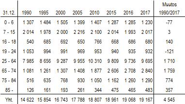 4 ALUE, YMPÄRISTÖ, VÄESTÖ JA TYÖLLISYYS 4.1 Kunnan alue 4.2 Ympäristö 4.3 Väestö ja työllisyys Naantalin kaupunki kuuluu Turun seutuun.