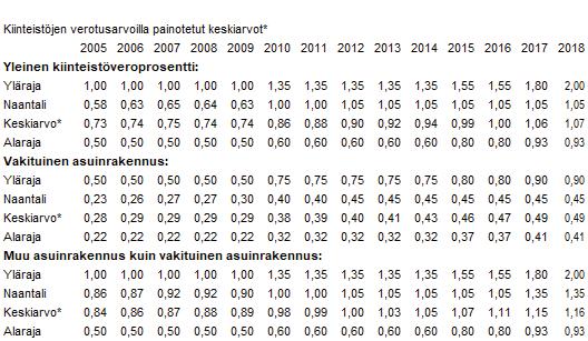 Naantalin kaupunkistrategian tavoitteena on osaava, palveleva ja hyvinvoiva Naantali.