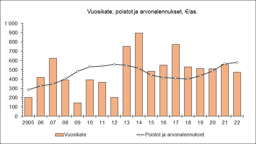 Alle 25-vuotiaiden osuus maksuunpantavasta verosta on noin 1,5 %. Oheisessa kaaviossa on yhteenveto ennusteen mukaisista verotuloista.