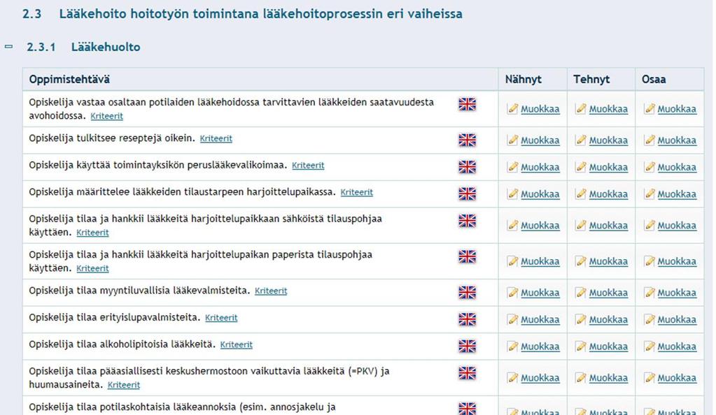 2.3 Lääkehoito hoitotyön toimintana lääkehoitoprosessin eri