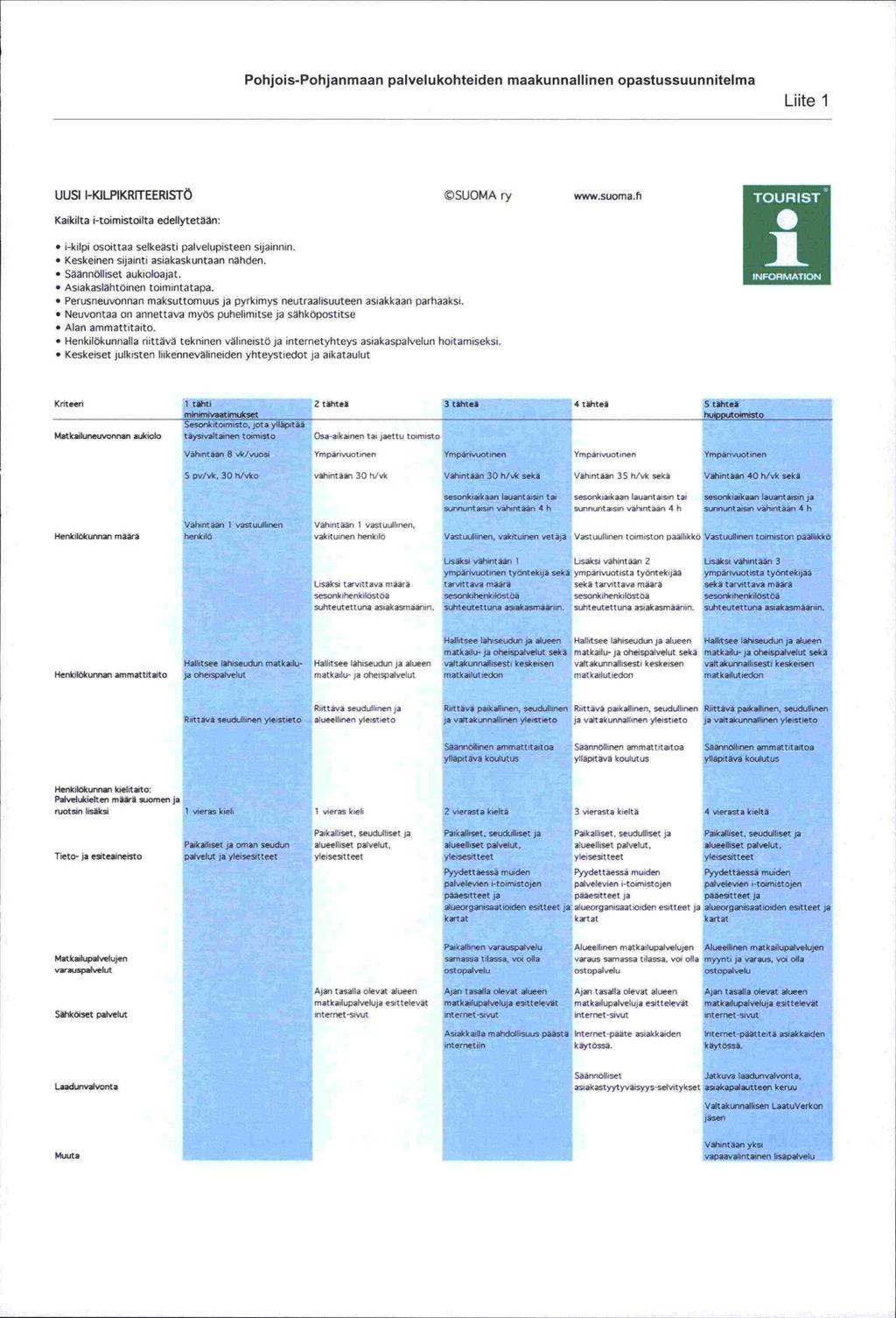 jasen Pohjois-Pohjanmaan palvelukohteiden maakunnallinen opastussuunnitelma Lute 1 UUSI 1-KILPIKRITEERISTÖ SUOMA ry www.suoma.