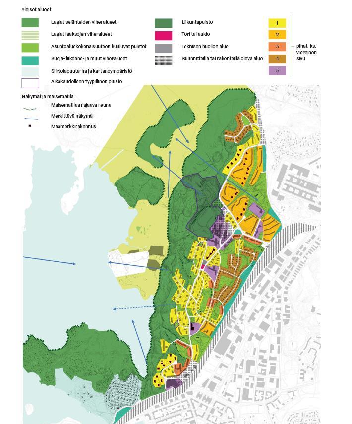 Maisema ja kaupunkitila Ulkotilojen hierarkia ja pihat analyysikartalla ulkotilat tyypitelty ryhmiin, jotka kuvaavat