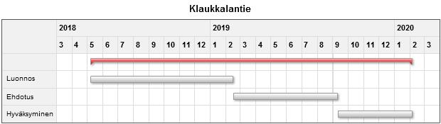 Sivu 7/7 Kaavaa valmistelee Kaavoitusarkkitehti Katri Peltoniemi kaavan laatija p.