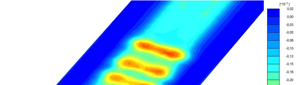 The respective modeled strains are presented in figure 8.