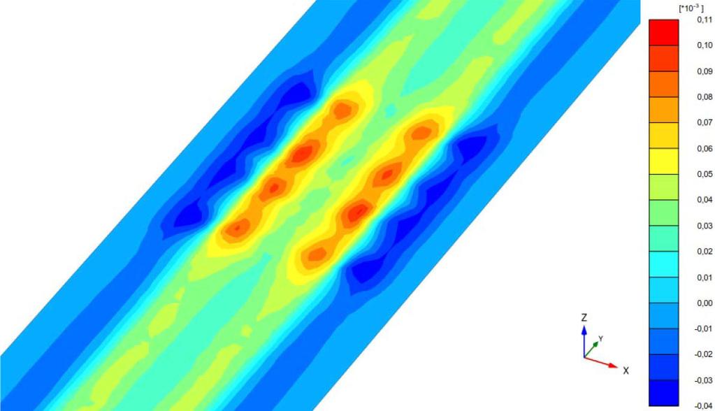 23 The measured lateral strains are illustrated in figure 9. Based on the measured data, the lateral strains are between 50 and 100 μm/m.