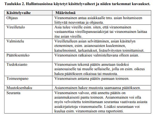 JHS 191 Tiedonohjaussuunnitelman rakenne Kaikkia ylläkuvattuja käsittelyvaiheita ei ole pakko lisätä kaikkiin tehtäväprosesseihin.