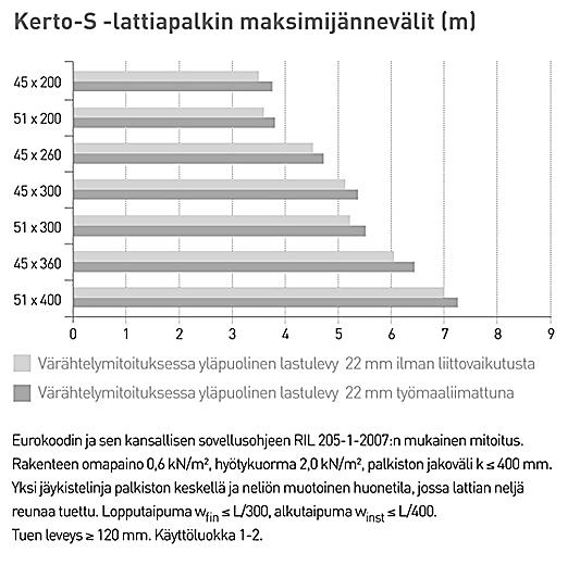 esitetty alla olevissa kuvissa 23 ja 24.