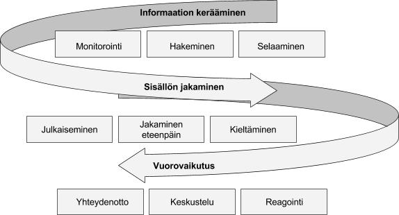 24 keskustelemaan ajankohtaisista ja kohdeyleisöä kiinnostavista aiheista. Myös työnantajabrändäyksessä tulee muistaa, että arvonluominen halutulle kohdeyleisölle on ensisijainen tavoite.