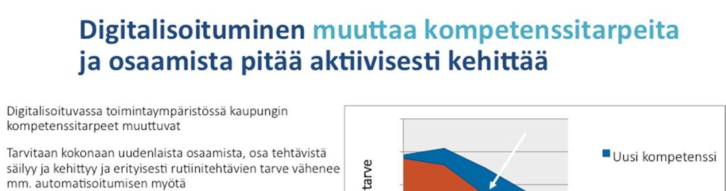 Sivu 12/21 KUVA 4 Digitalisoituminen muuttaa kompetenssitarpeita (Kuva: J.