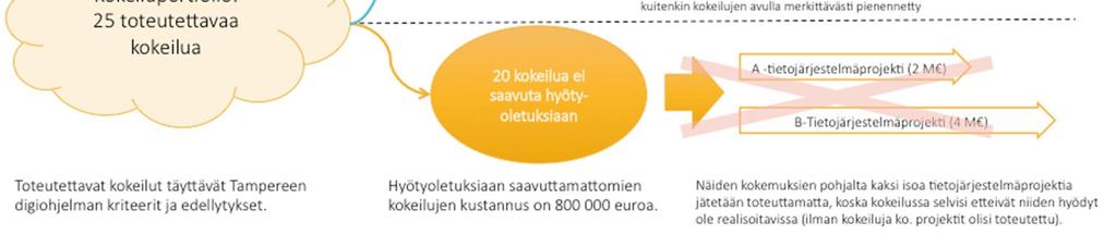 Organisaatiouudistusten aiheuttama epävarmuus Tarkennetaan tavoitteita ja toimia kun muutokset ovat tiedossa.