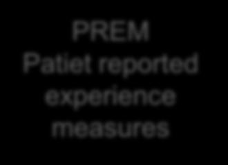 reported outcome measures PREM Patiet
