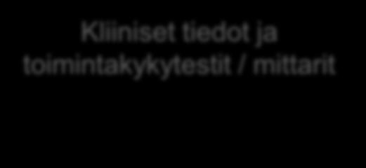 tiedot ja toimintakykytestit / mittarit