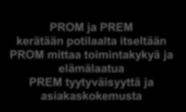 KYSYTTÄÄN ASIAKKAALTA /POTILAALTA