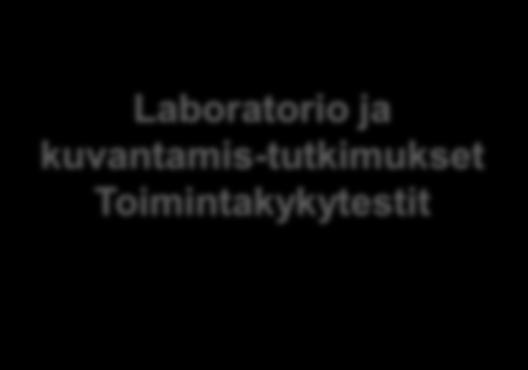 elämälaatua PREM tyytyväisyyttä ja