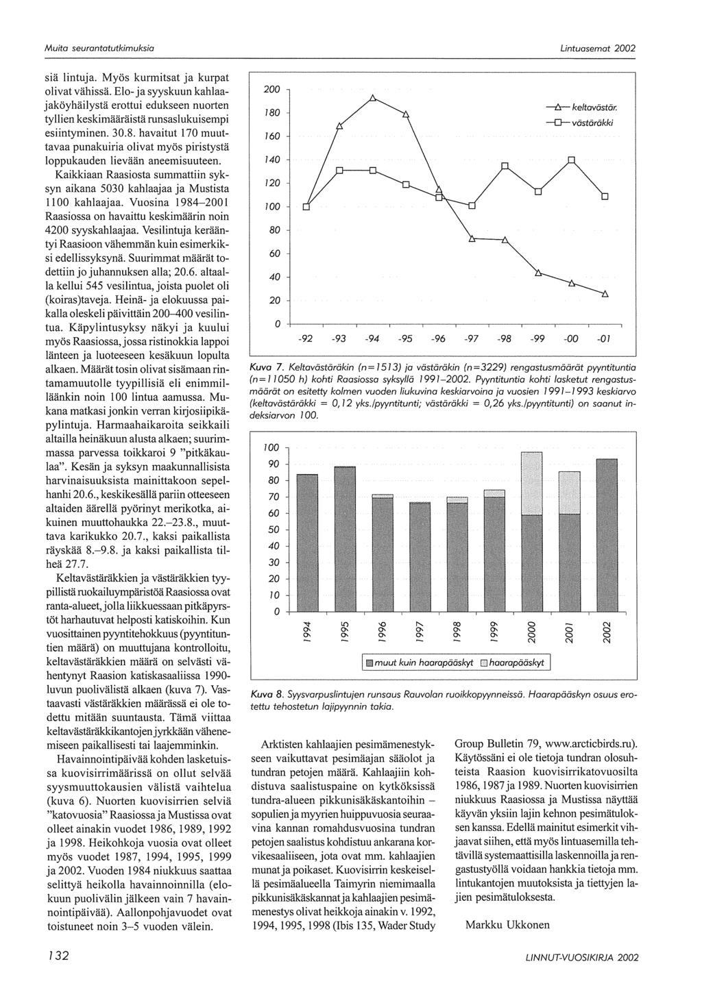 Lintuasemat 22 siä lintuja. Myös kurmitsat ja kurpat olivat vähissä. Elo ja syyskuun kahlaajaköyhäilystä erottui edukseen nuorten tyllien keskimääräistä runsaslukuisempi esiintyminen. 3.8.