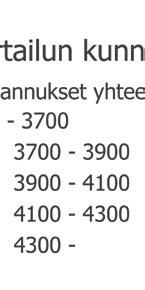 Vertailussa tarkastellaan tyyppiomakotitaloa: 1 m2:n suuruinen, 3 vuotta vanha puurakenteinen, sähkölämmitteinen omakotitalo (lämmityksen kulutus 14 kwh/v), 1 m2:n omalla tontilla.