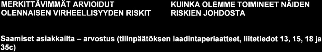 15, 18 ja 35c) - - Saam iset yleisöltä ja jul kisyhteisöiltä, 18O.094.227,34 euroa, on merkittävä erä Mäntsälän Osuuspankin taseessa muodostaen 75,8 o/o taseen loppusummasta.