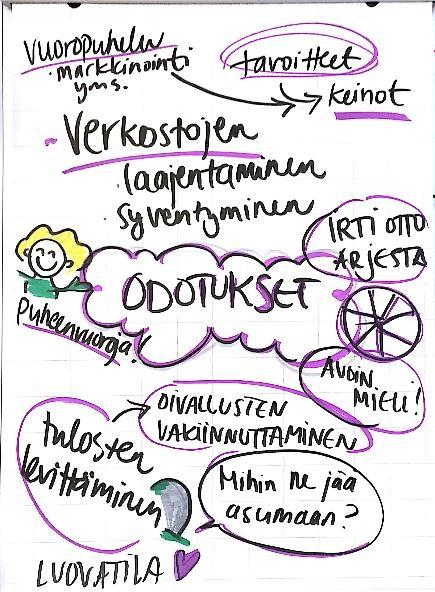 kysymys oli, että kuinka yritykset saadaan innostumaan ja jatkamaan kehittämistyötä myös hankkeen avun jälkeen.