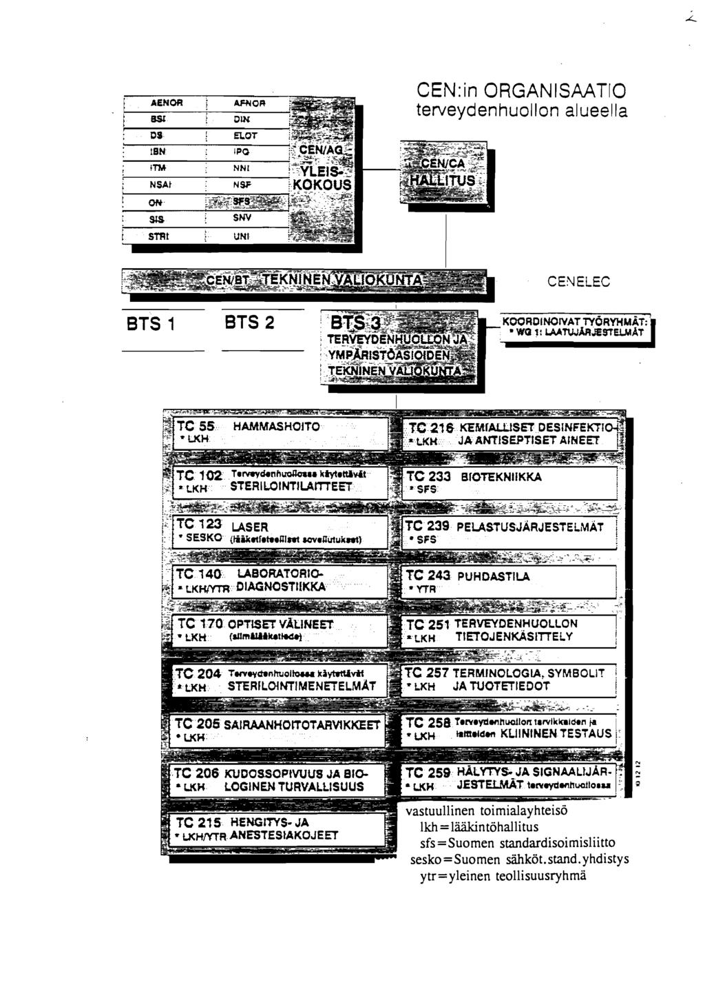 CEN:in ORGANISAATIO terveydenhuollon alueella I CENELEC BTS 1 BTS 2 Tc 204 7w.ydrnhuol- k3yhtuvif 257 TERMINOLOGLA. SYMBOLI?