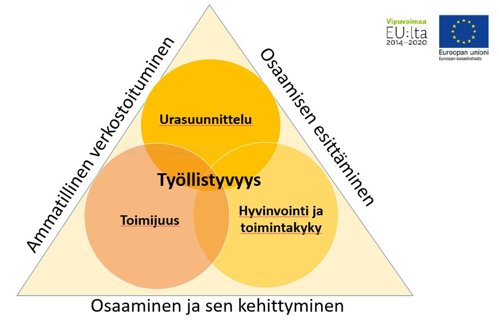 tlevaan työllistymiseen liittyvänä asiana, ja koltksen yhdessä raohjaksen toivotaankin antavan tkea tlevien työelämäshteiden rakentamiselle.