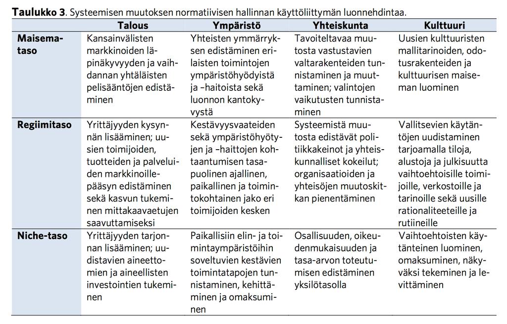 Systeemisen muutoksen