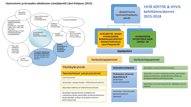 Lapin Liiton Maaseudun palveluverkkohanke Toimiva Kotihoito Lappiin