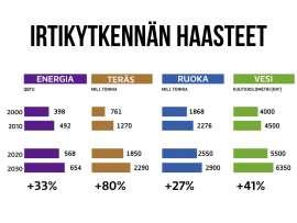 korkeampi elintaso Irtikytkentä ja elintason kasvu Nykytila ei ole vaihtoehto Takaisin 3 MRD