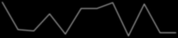 Porin väestönlisäys oli korkeimmillaan elokuussa 2014 (+91).