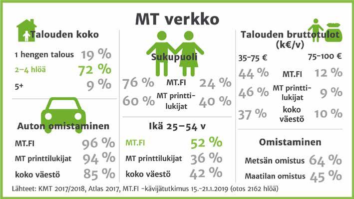 natiivisivusi verkko-osoite, jota voit käyttää halutessasi osana muuta markkinointiasi.