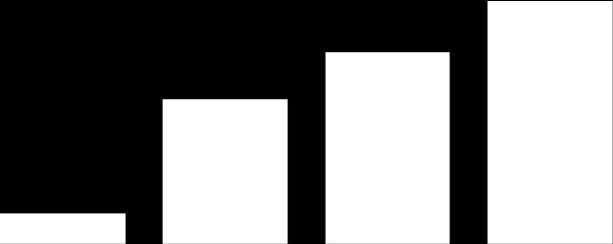 Population of Helsinki Total of Helsinki region 1.