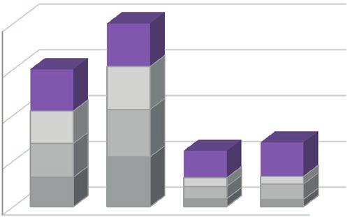 KYT2018 KANSALLINEN YDINJÄTEHUOLLON TUTKIMUSOHJELMA 2015 2018 LOPPURAPORTTI Epäorgaanisessa muodossa hiili esiintyi CO:na, jota havaittiin 1000 1900 ppm pitoisuuksina.