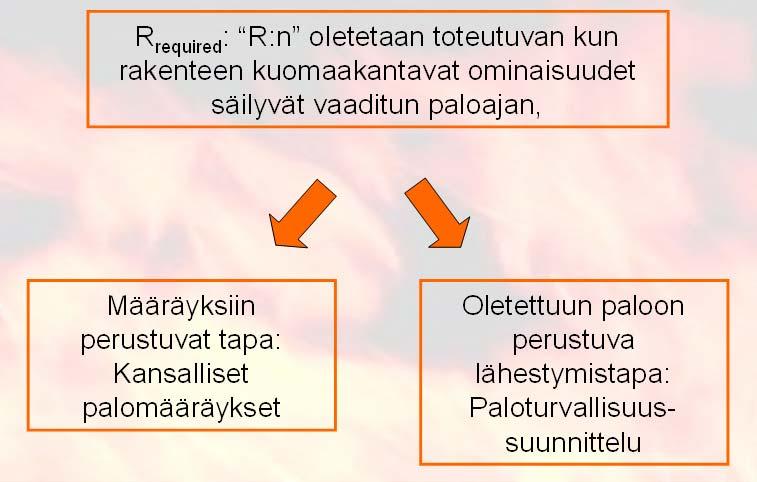 Paloturvallisuussuunnittelun kautta on kehitetty erilaisia memenetelmiä näiden vaatimusten määrittämiseksi realistisemmalla tavalla (oletettuun paloon liittyvät vaatimukset, ks. kuva 3, vaatimukset).