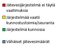Kaikki kohteet,