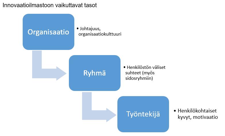 9 KUVIO 1.