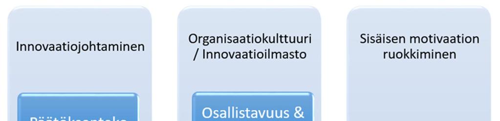 34 Vaikka työpaikalla tapahtuvan koulutuksen todettiin olevan yhtä vaikuttavaa innovaatiotoimintaan nähden kuin luokkahuonekoulutuksen, on yleisesti luokkahuonekoulutuksen todettu vaikuttavan enemmän