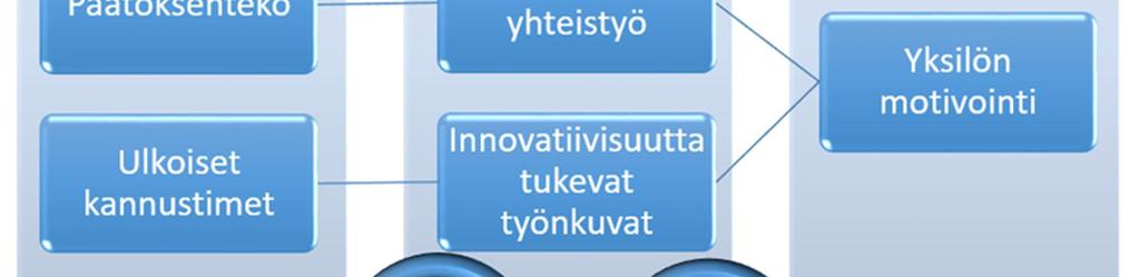 Ainoastaan hyvin isoissa organisaatioissa (yli 500 työntekijää) luokkahuonekoulutus ylittää työpaikalla tai tehtäväkohtaisen oppimisen edut, joten tämä on syytä ottaa huomioon koulutuksia