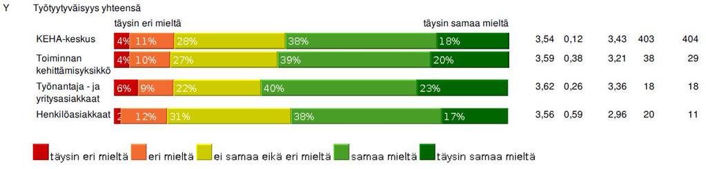 50 tekijöiden arvomaailmaa. Kun arvot toteutuvat arjessa, saadaan sitoutuneempia työntekijöitä ja enemmän innovaatiomyönteisiä yksilöitä.