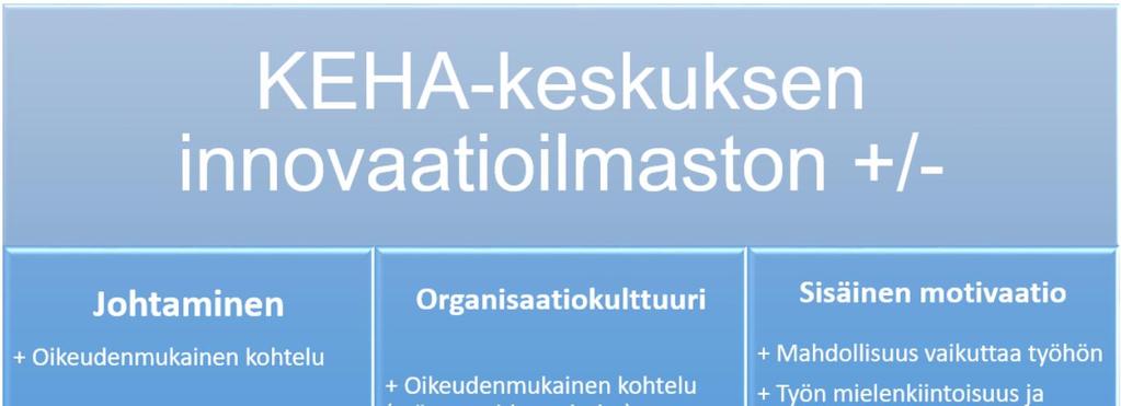 Noin kolmasosa vastaajista on siis valmiita vaihtamaan määräaikaisesti työtehtäviään toisiin. Viime vuodesta halukkuus oli hieman laskenut (-7%).