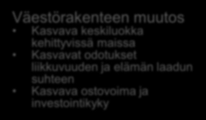 Kasvavat odotukset liikkuvuuden ja elämän laadun suhteen Kasvava ostovoima ja investointikyky Vastuullisuus Komposiitit auttavat